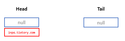 doubly-linkedlist-addfirst
