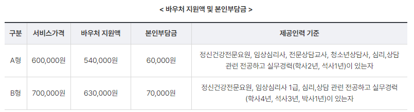 바우처 자기부담금 표