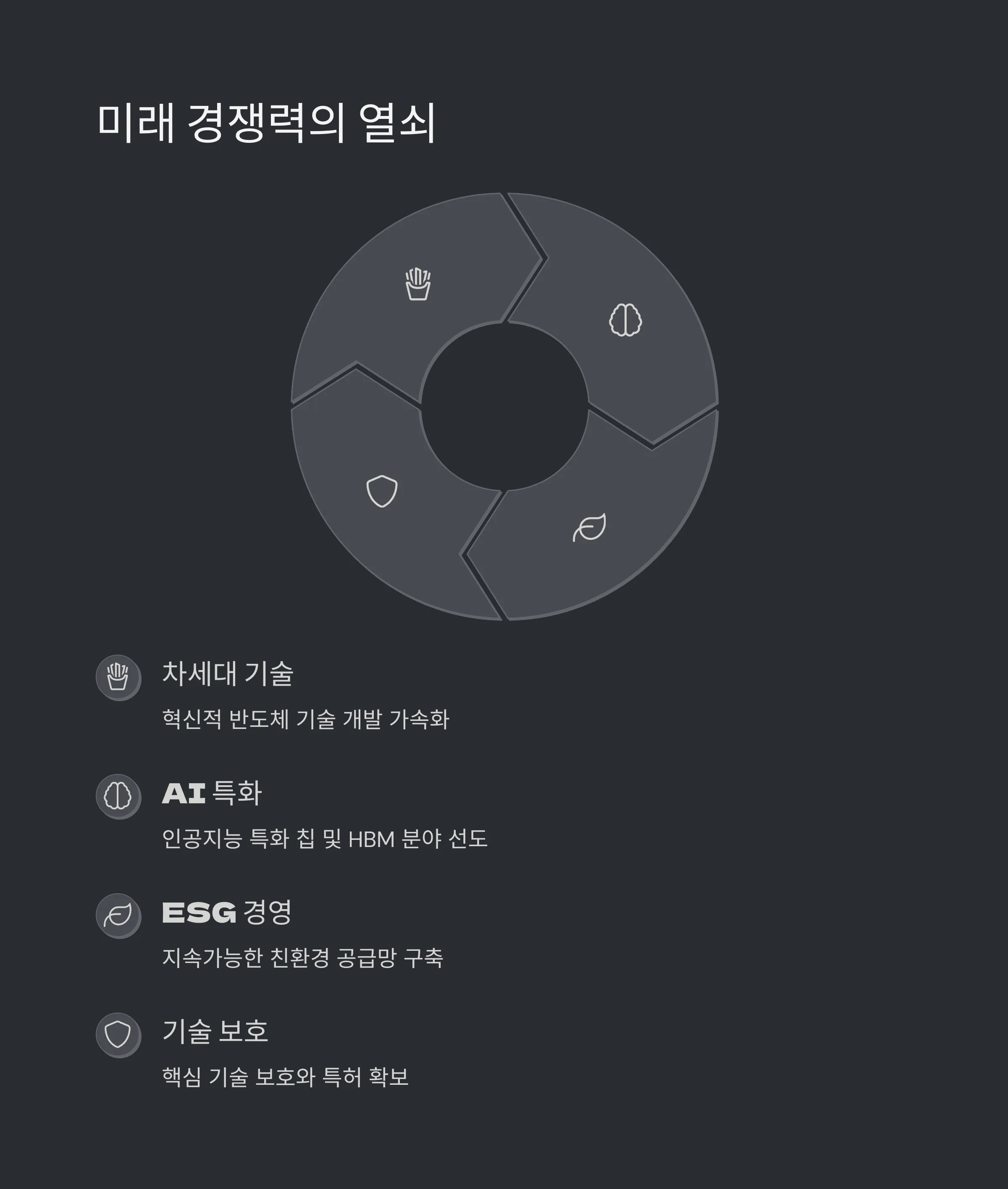 반도체 산업에 닥친 미국 관세 리스크, 해법