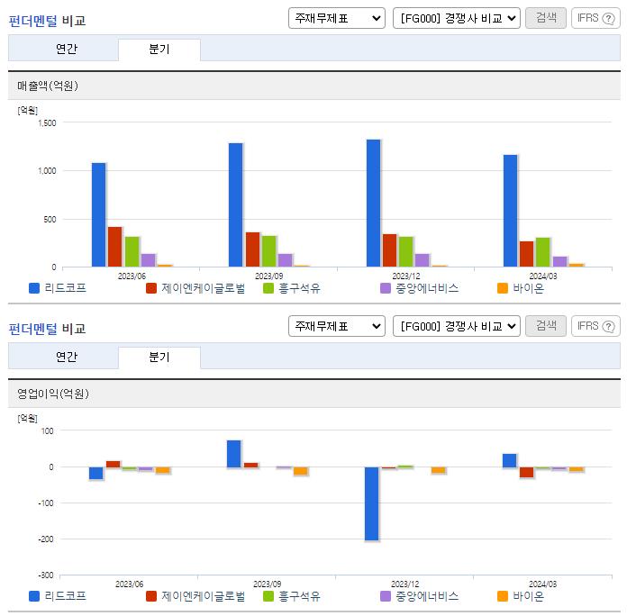 리드코프_업종분석