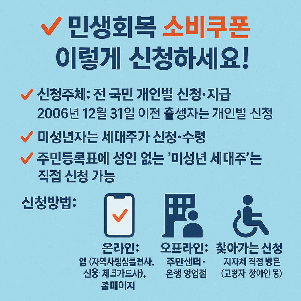 민생회복 소비쿠폰 신청방법 요약 안내