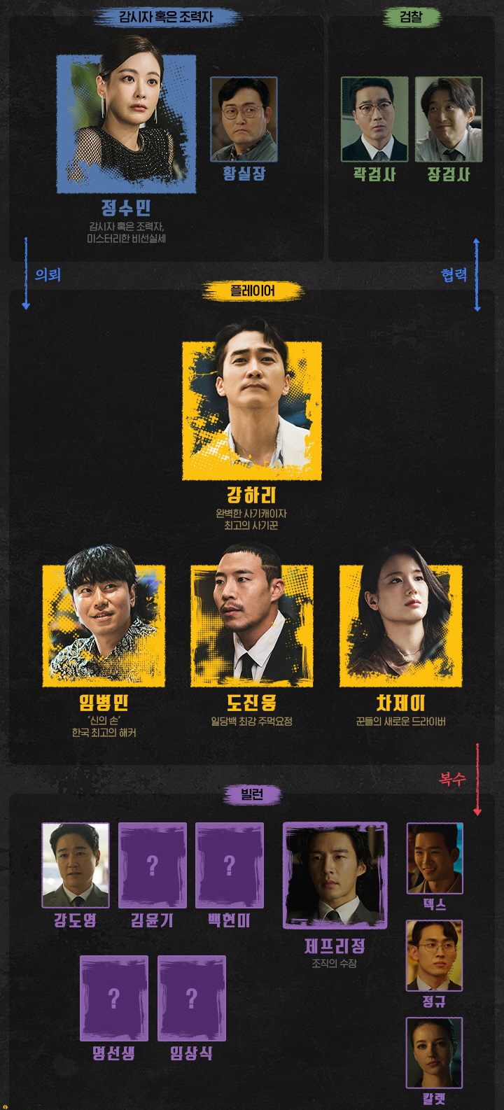 플레이어2 꾼들의 전쟁 등장인물관계도 몇부작 출연진 특별출연 카메오 재방송 다시보기 시청률