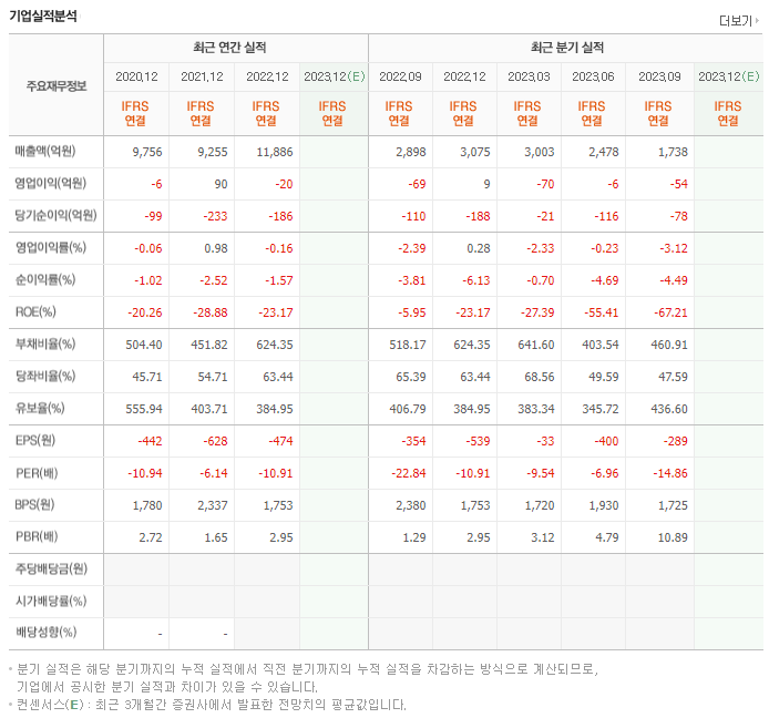 STX_실적자료