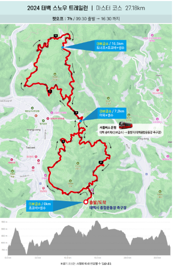 마스터 코스 : 27.18km