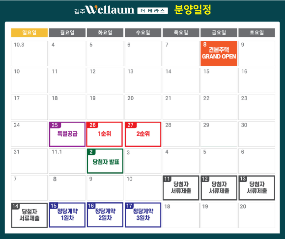 경주웰라움더테라스 분양일정
