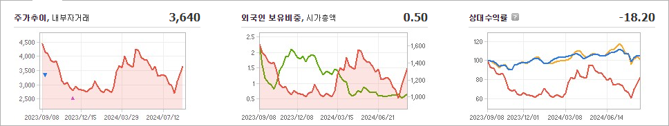 와이투솔루션 주가와 소비자 신뢰 지수의 영향 - undefined - 와이투솔루션 주가 분석 최종 결론 와이투솔루션 주가와 소비자 신뢰 지수의 영향 - undefined - 와이투솔루션 주가 분석 최종 결론