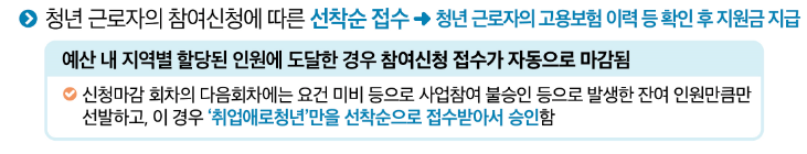 일자리 채움 청년지원금