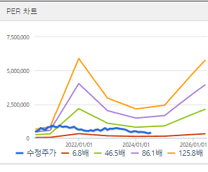 LG화학 주가전망 목표주가 배당금