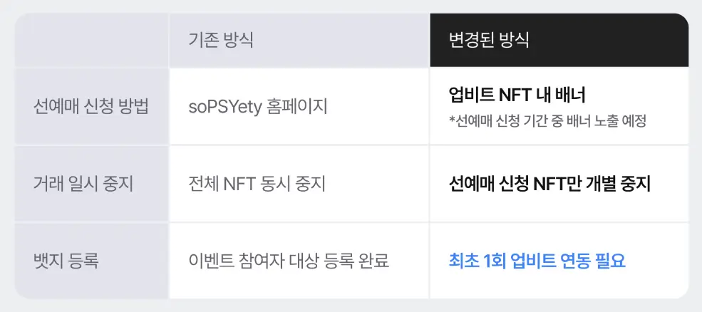 선예매-기존방식과-변경방식-내용이-요약된-표