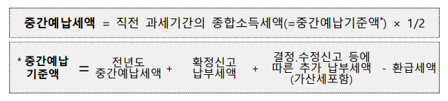 중간예납 추계액 신고로 세금 줄이기 (출처:국세청)