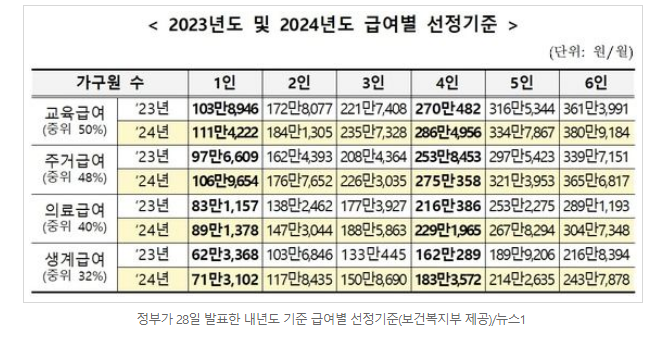 선정기준