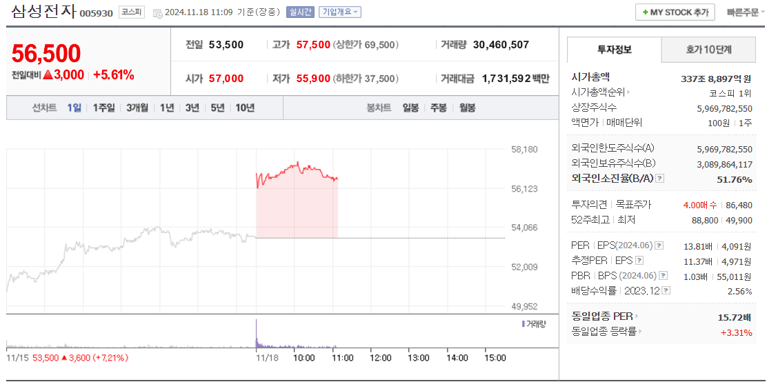 향후 전망과 전략