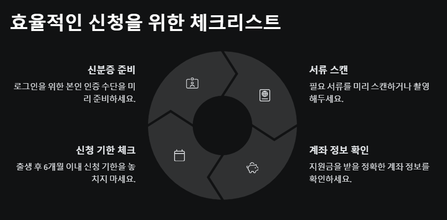 2025 출산지원금 신청방법