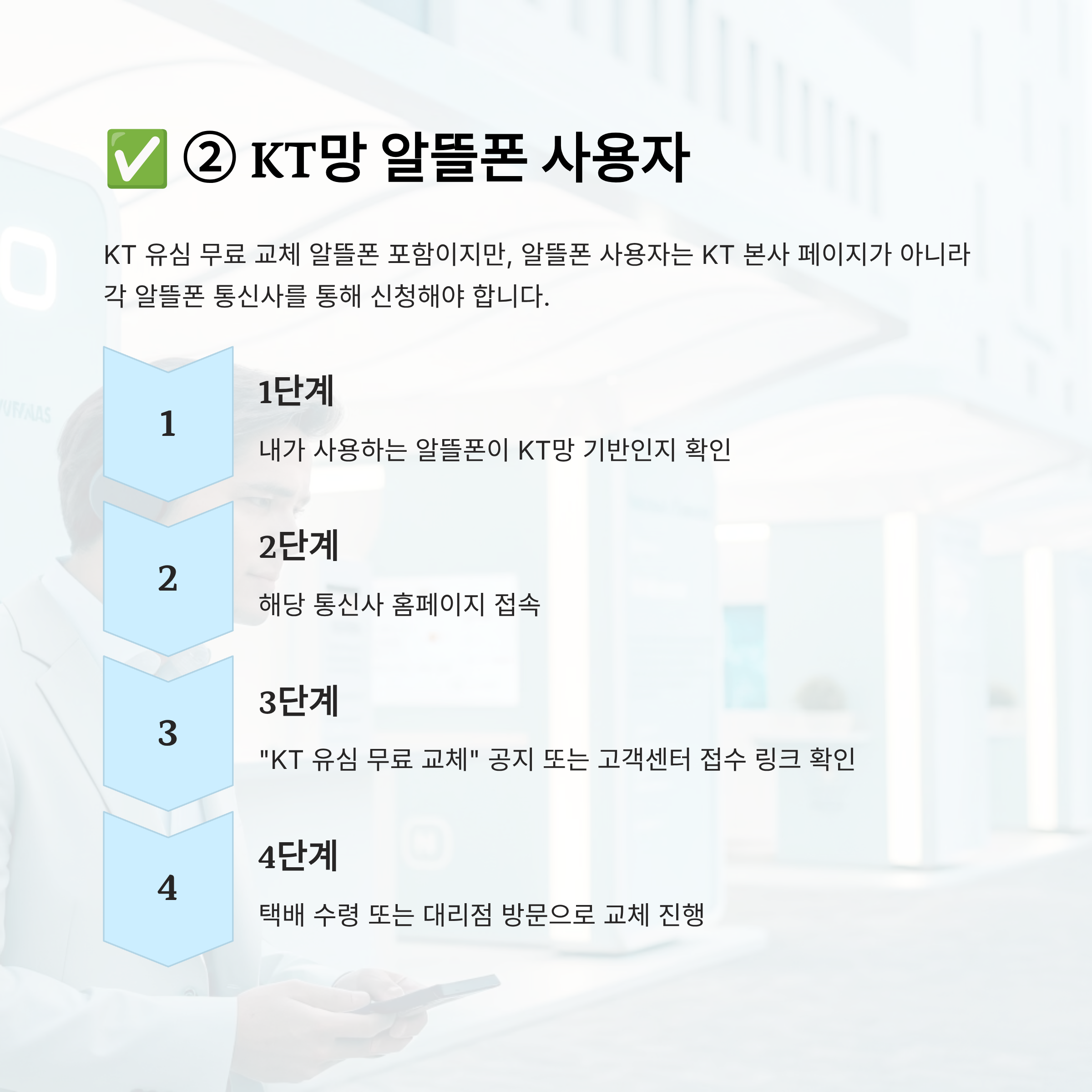 KT 유심 무료 교체 알뜰폰 포함|2025년 신청 대상·일정·방법 총정리