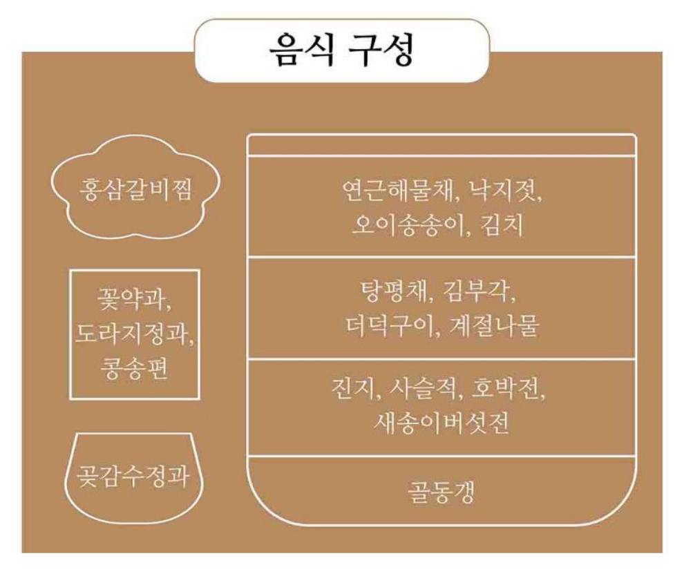 경복궁 별빛야행