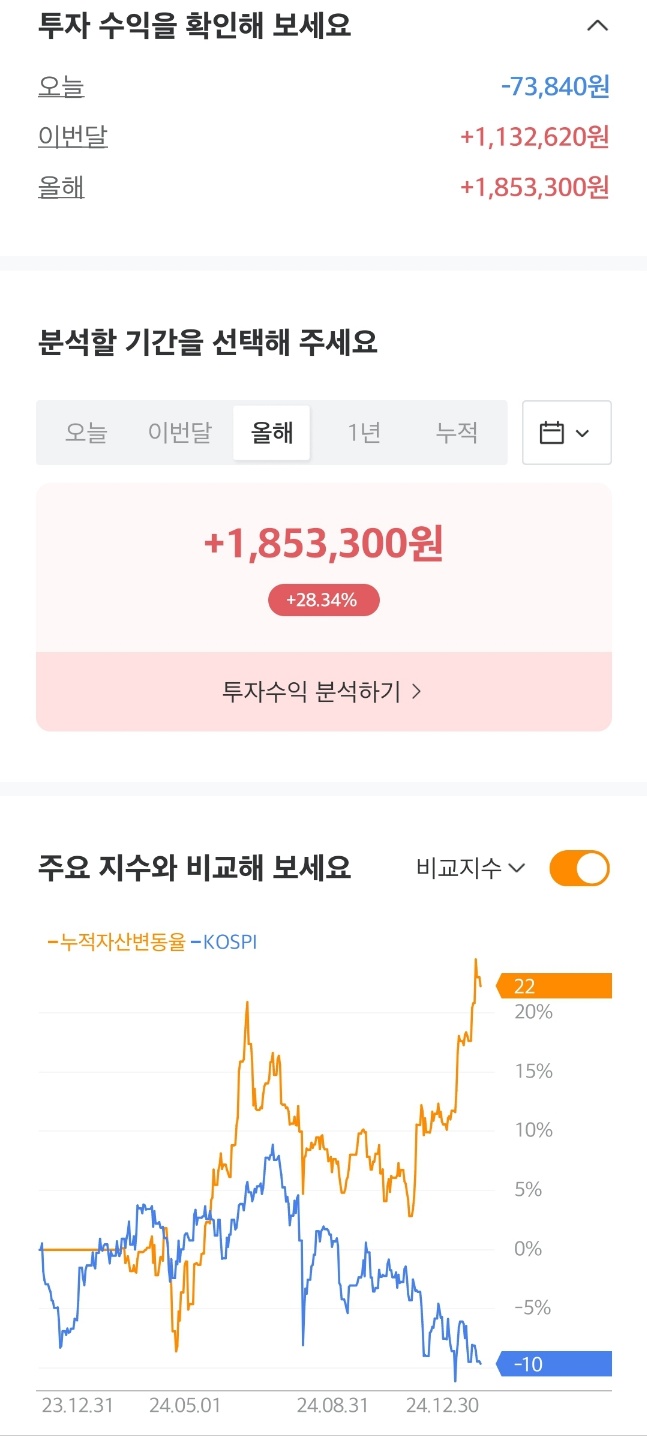 개인연금저축펀드 2024년 결산