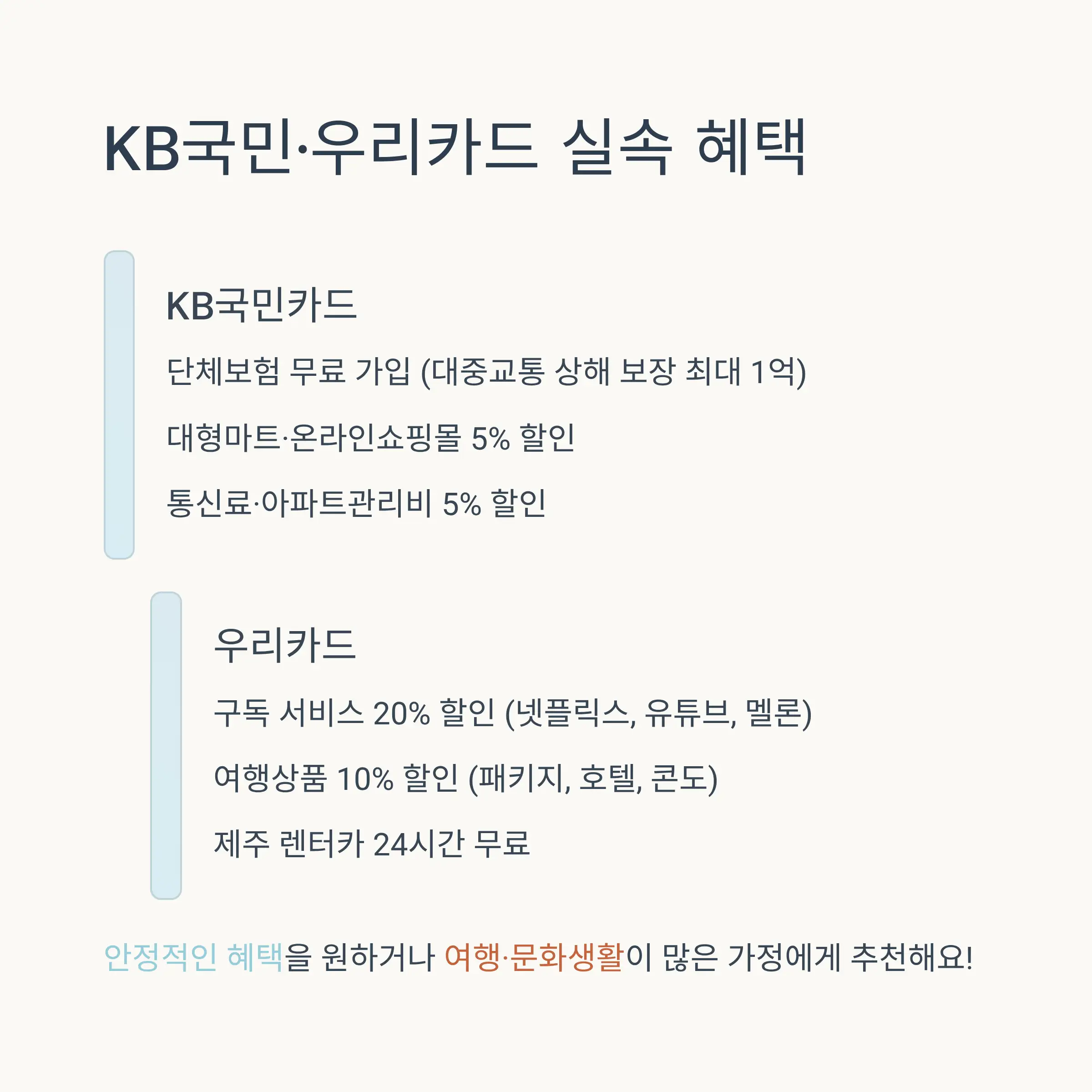 국민행복카드 발급방법과 활용팁