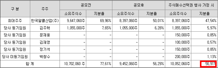 퓨릿 공모주 청약일정(수요예측, 상장일, 주관사)