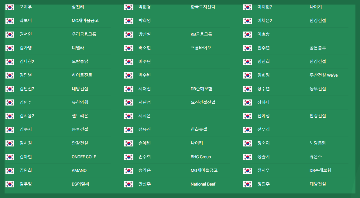 하이트진로챔피언십