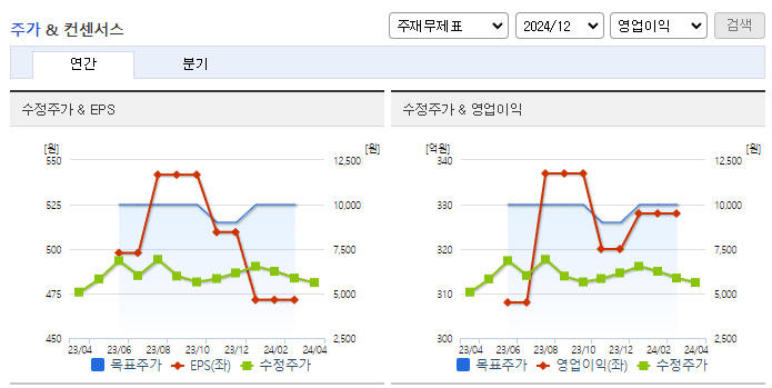 한국전자금융_컨센서스