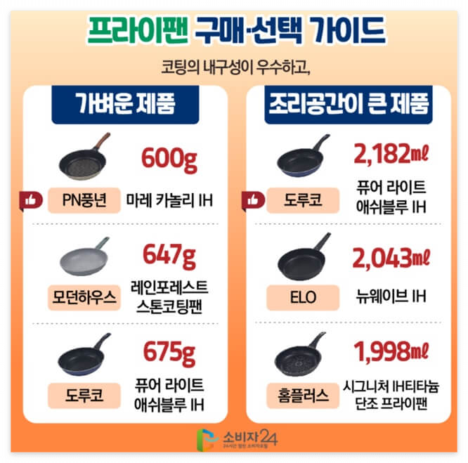 도루코프라이팬