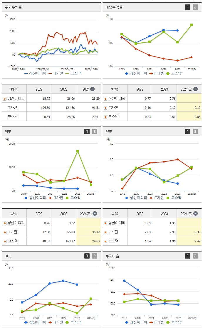 상신이디피_섹터분석