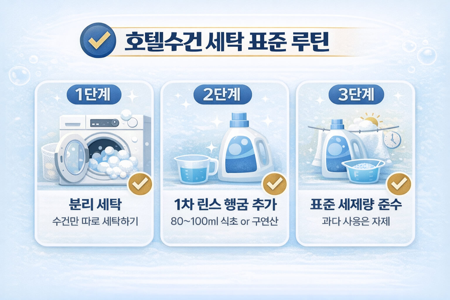 분리세탁과 린스 강화, 표준 세제량을 1~3단계로 정리한 카드