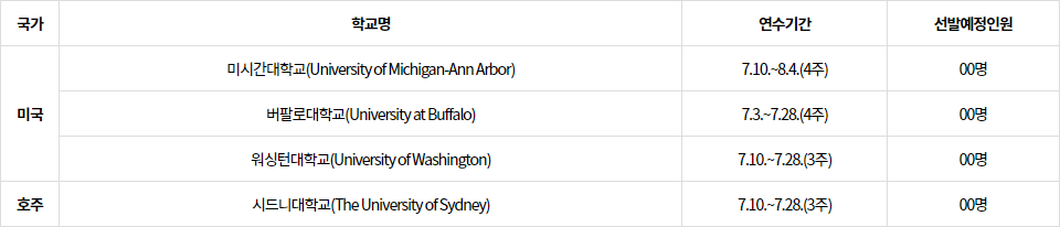 연수-대상-학교