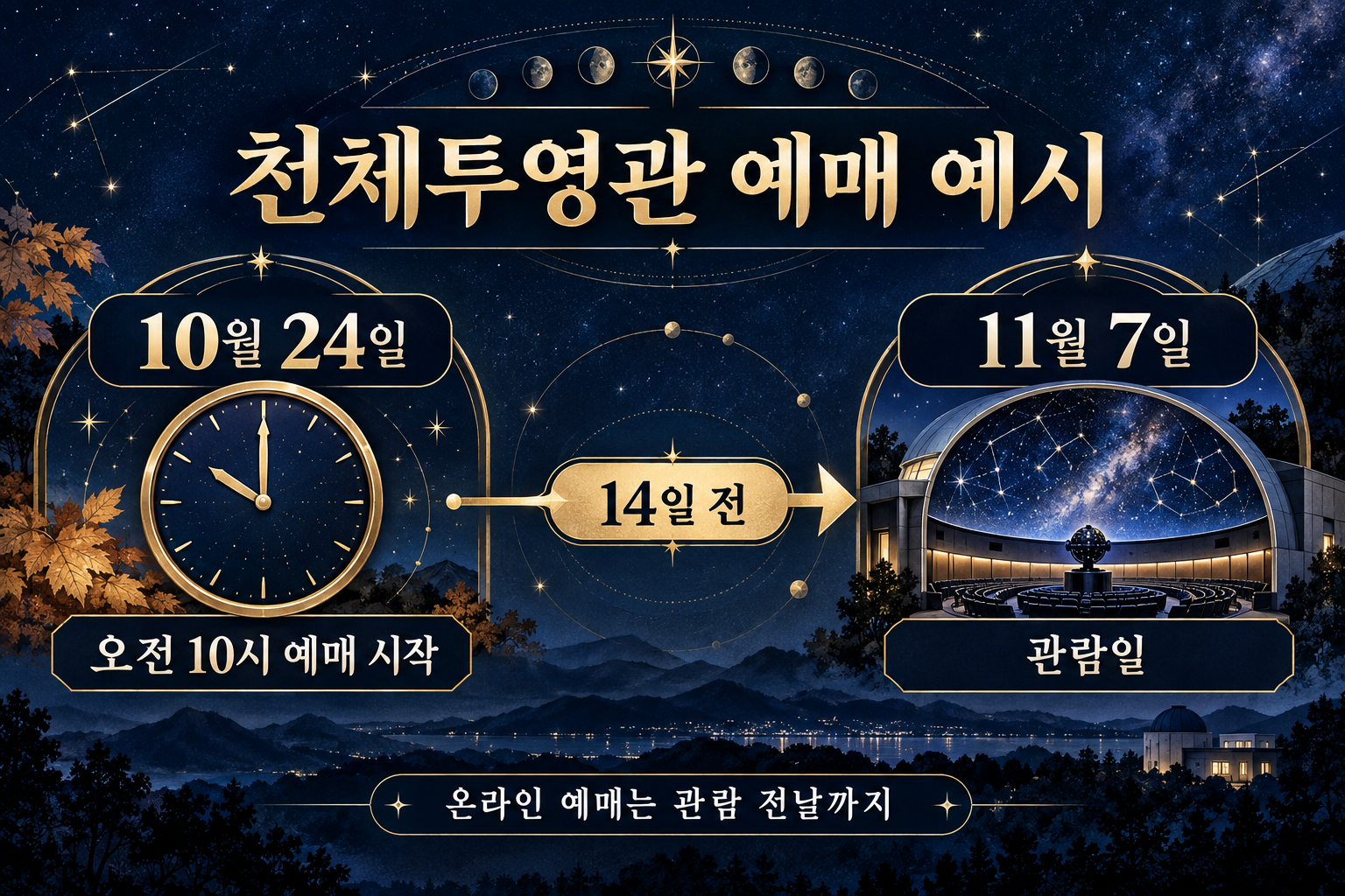 11월 7일 관람을 위해 14일 전인 10월 24일 오전 10시에 예매하는 예시