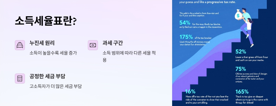 소득세율표란? 누진세의 원리부터 이해하기