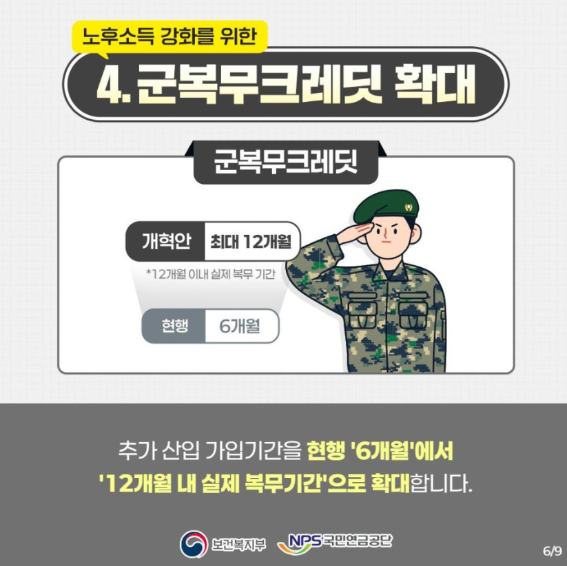 군 복무 크레딧 확대