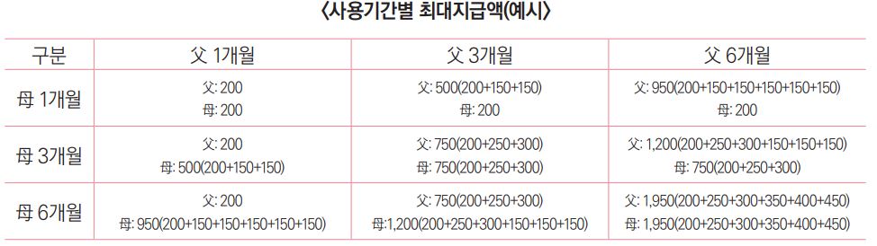 육아휴직제도
