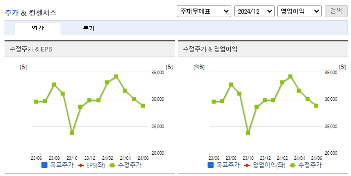 로보스타_컨센서스