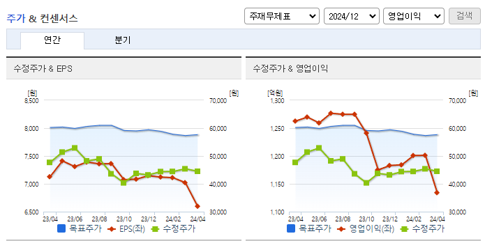 SNT모티브_컨센서스