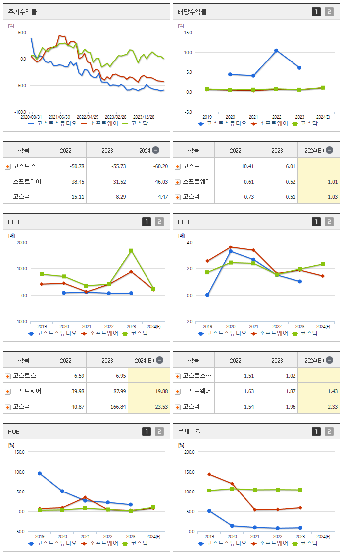 고스트스튜디오_섹터분석