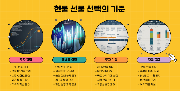 현물 선물 선택의 기준