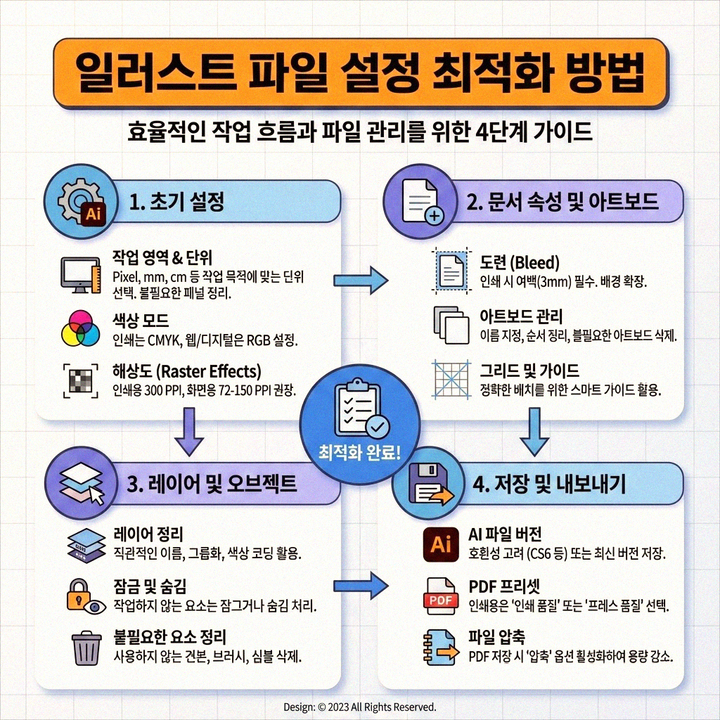 투명 오브젝트 인쇄 시 검게 나오는 문제 해결 방법 완벽 가이드