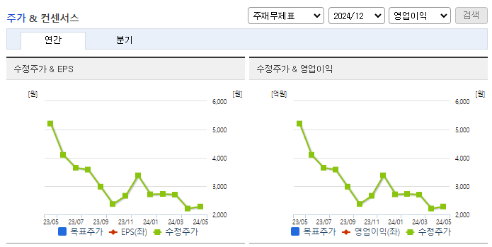 유틸렉스_컨센서스