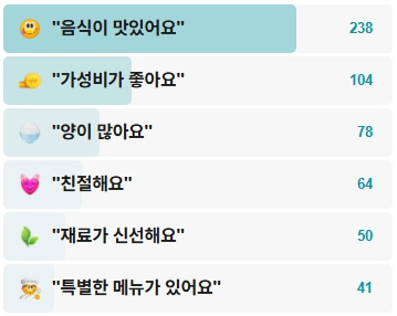 전주풍남회관-후기