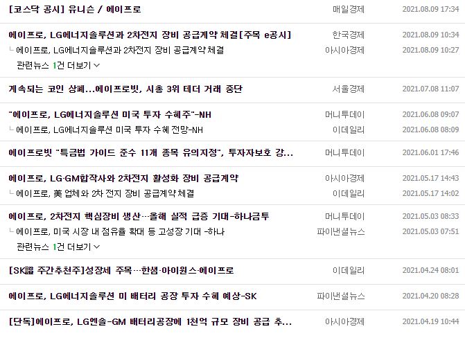 에이프로 뉴스, 공시