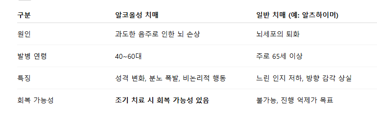 알콜성 치매 초기증상과 진단방법