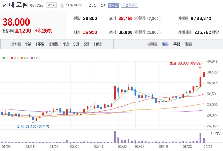 현대로템주가