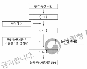 118번