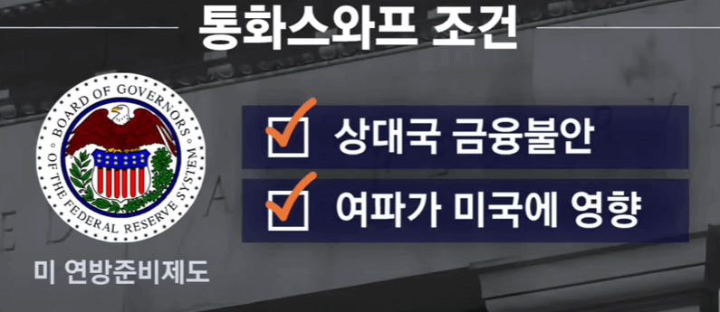 통화 스와프란&amp;#44; 뜻이 무엇인가