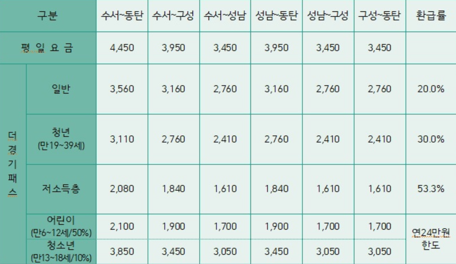 경기패스