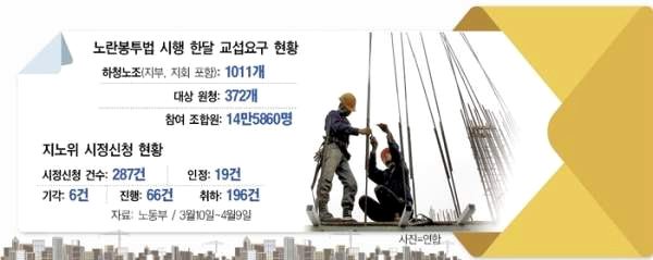노란 봉투법이란? ❘ CU 사고 ❘ 노동자 사망 ❘ 전주 물류센터
