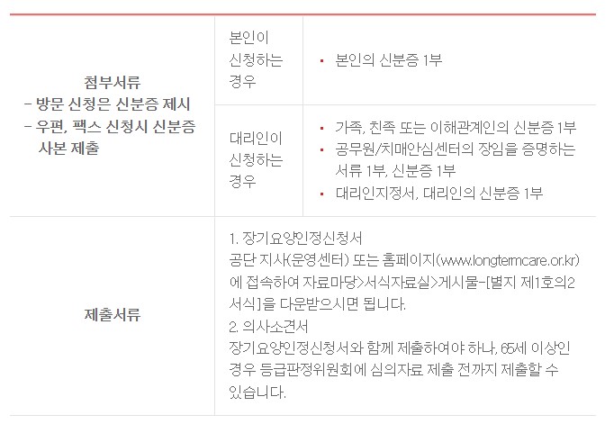 장기요양인정 신청 서류