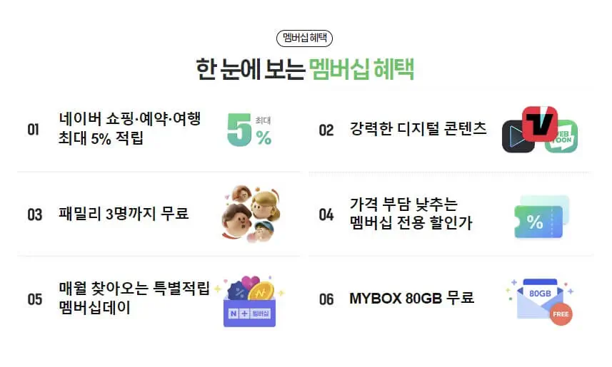 네이버 추가 혜택