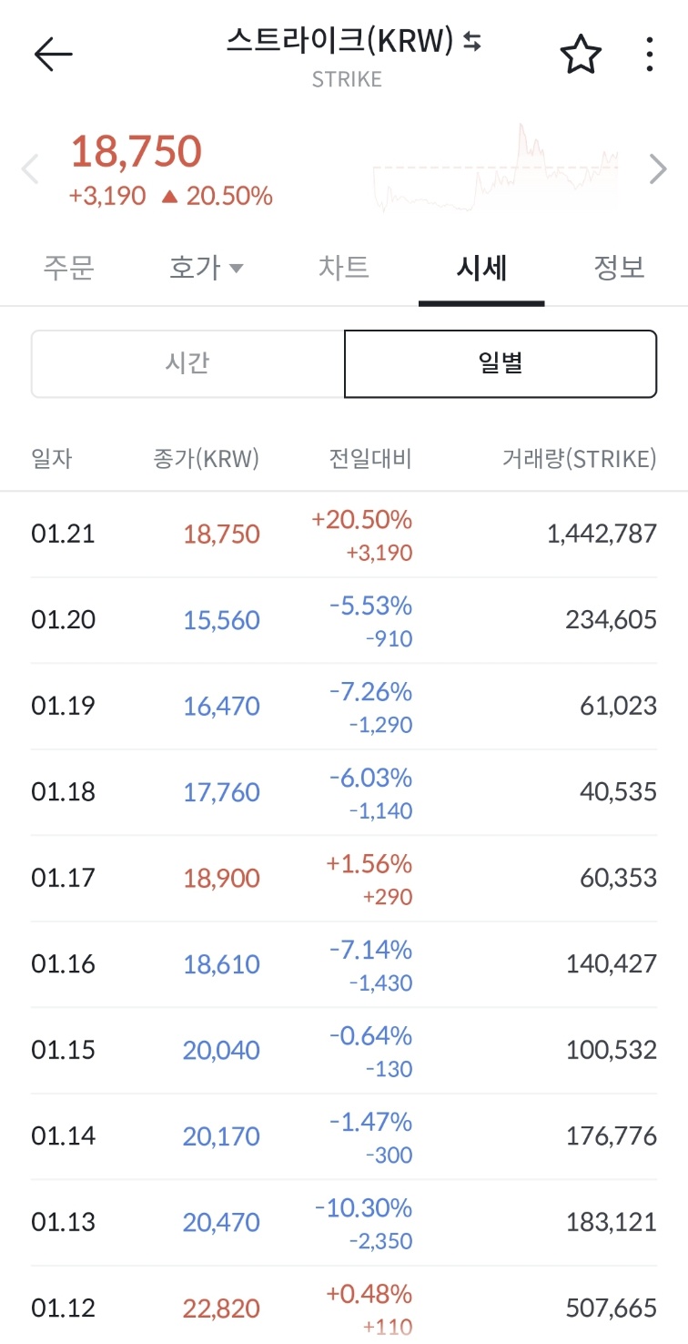 스트라이크 코인 시세