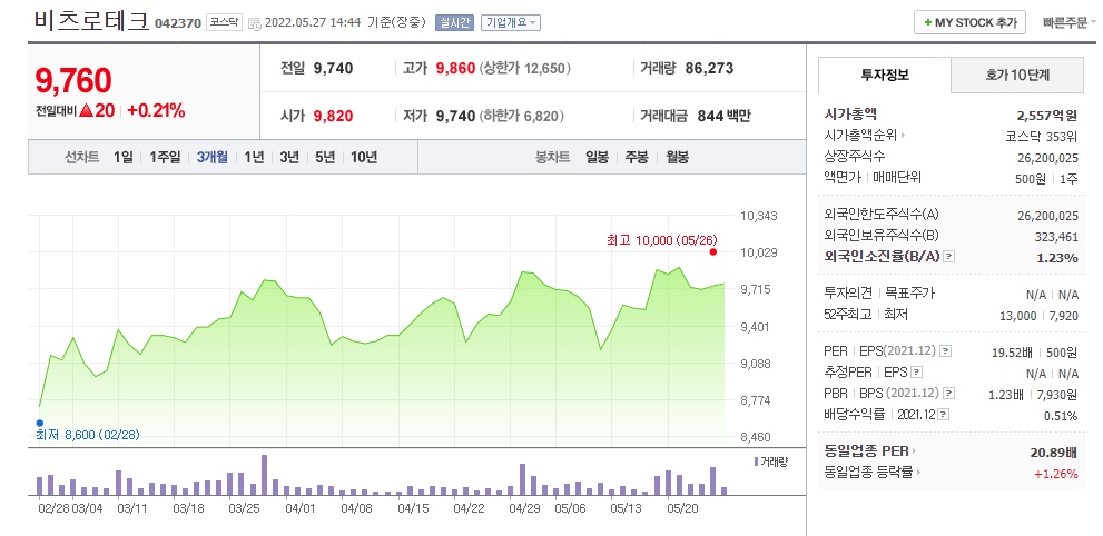 누리호 관련주